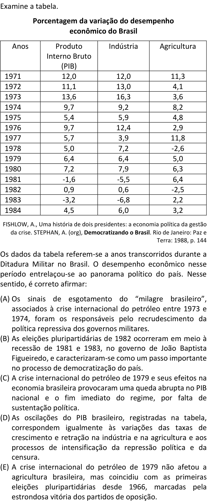 Questão 84 no caderno  da FUVEST 2019