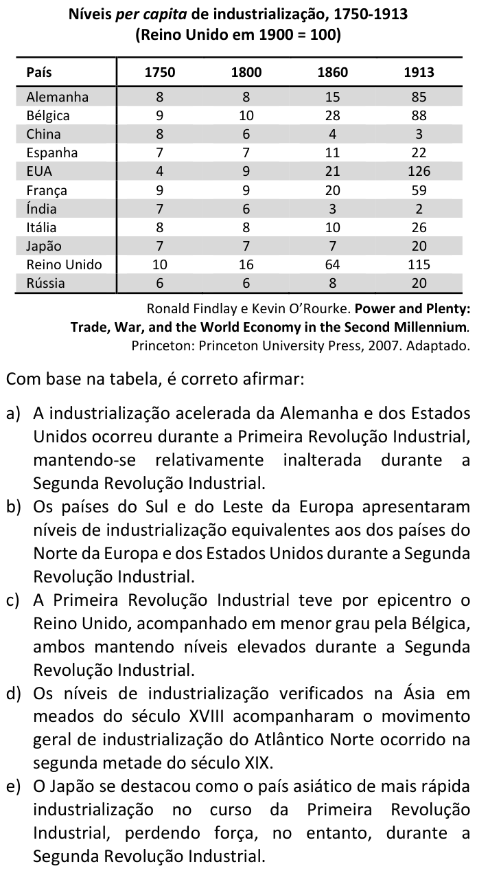 Questão 29 no caderno  da FUVEST 2017
