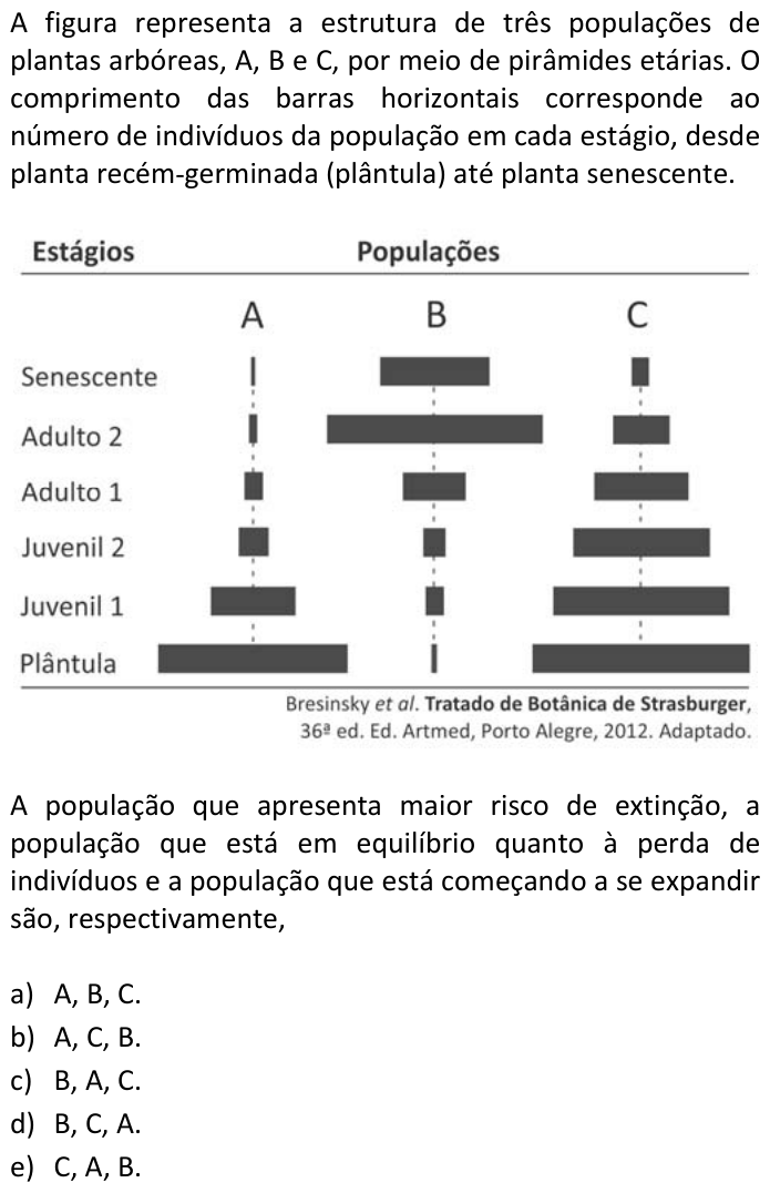 Questão 48 no caderno  da FUVEST 2017