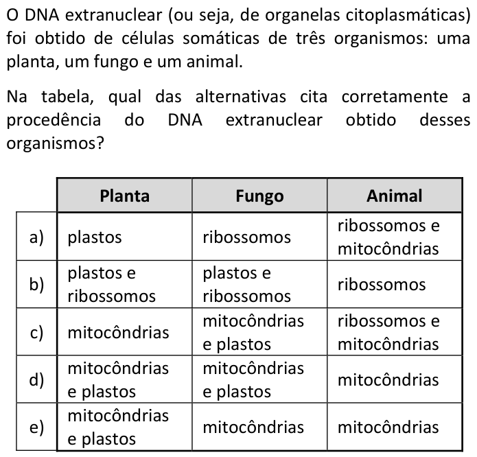 Questão 54 no caderno  da FUVEST 2017