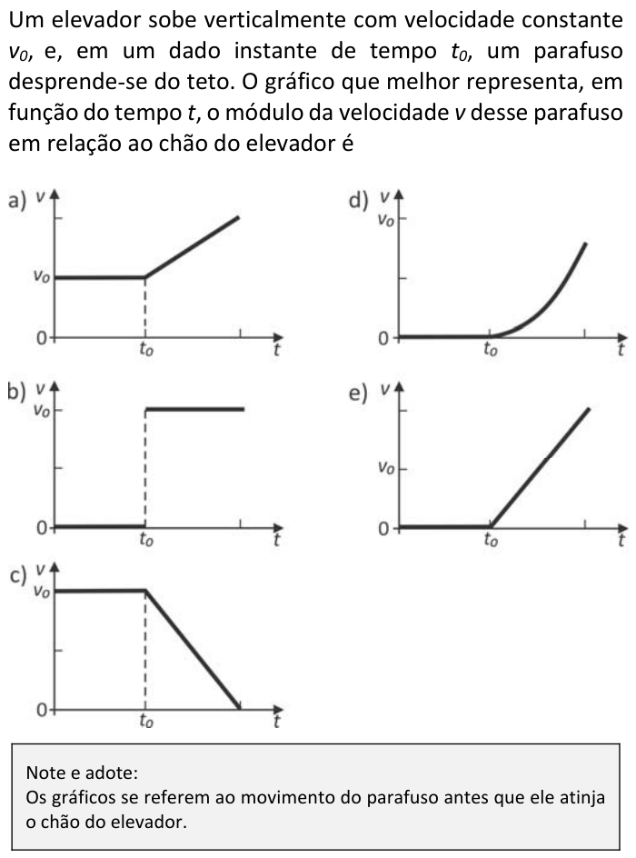 Questão 57 no caderno  da FUVEST 2017