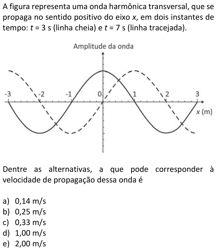 Questão 63 no caderno  da FUVEST 2017