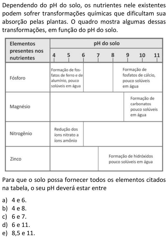 Questão 69 no caderno  da FUVEST 2017