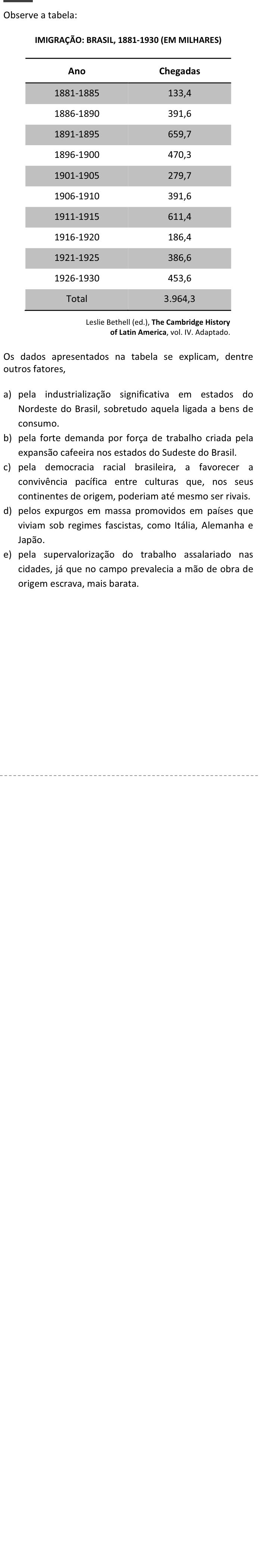 Questão 10 no caderno  da FUVEST 2015