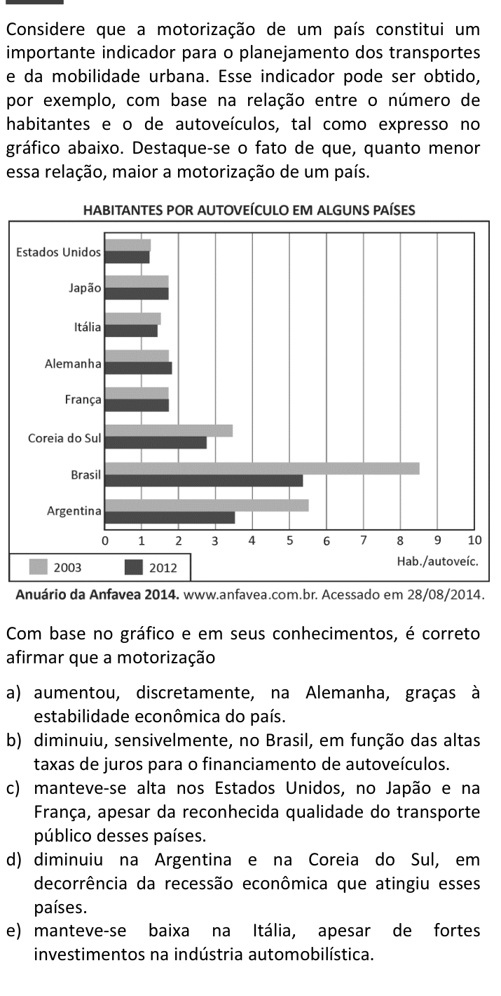 Questão 12 no caderno  da FUVEST 2015