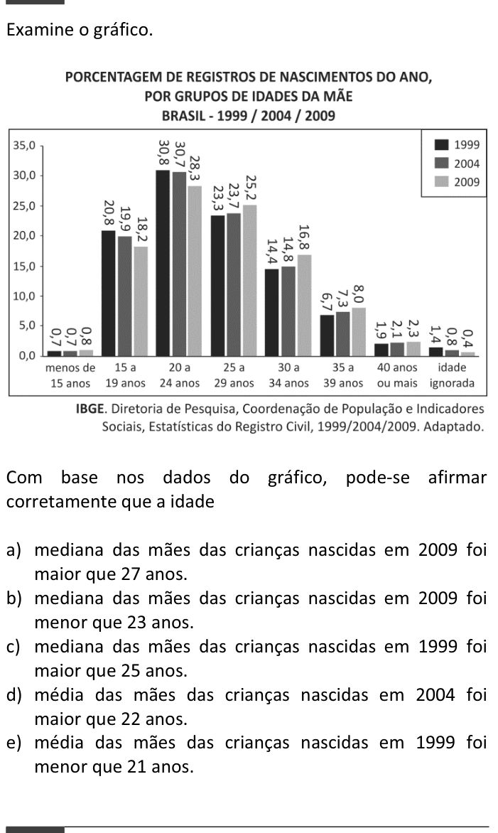 Questão 54 no caderno  da FUVEST 2015