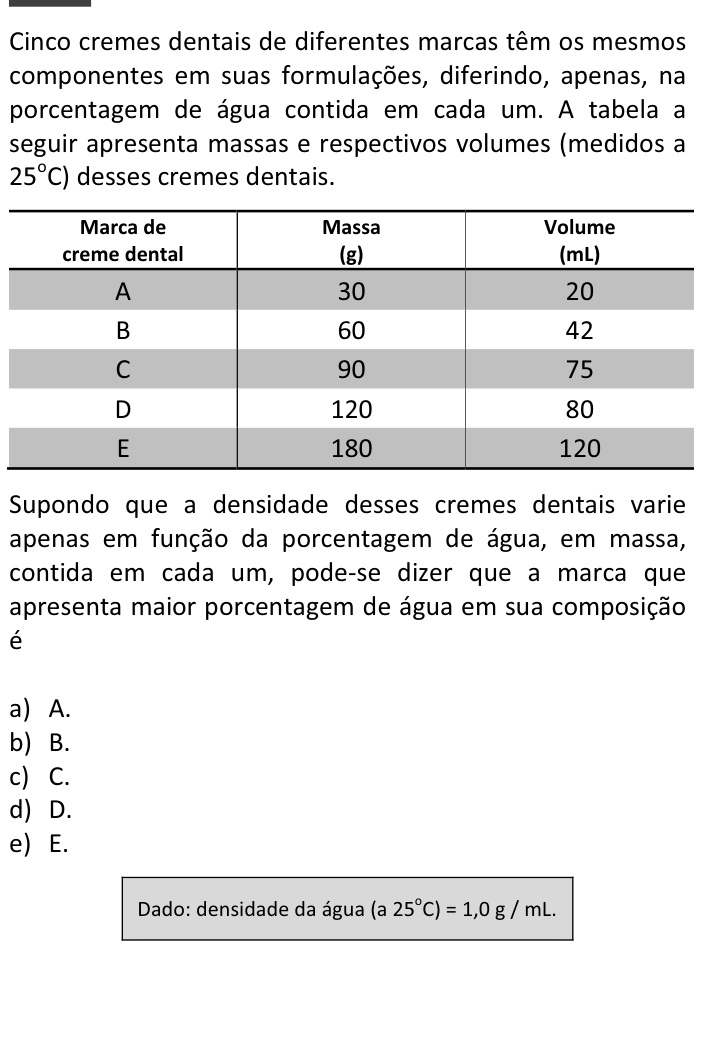 Questão 70 no caderno  da FUVEST 2015