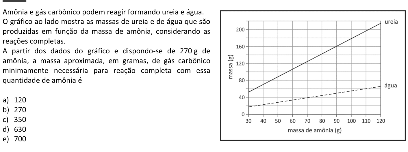 Questão 75 no caderno  da FUVEST 2015