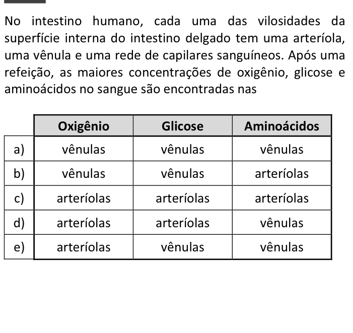 Questão 90 no caderno  da FUVEST 2015