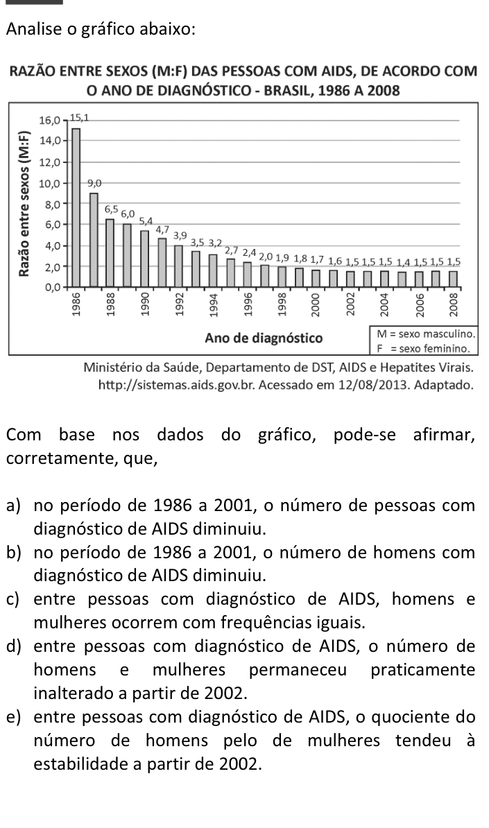 Questão 8 no caderno  da FUVEST 2014