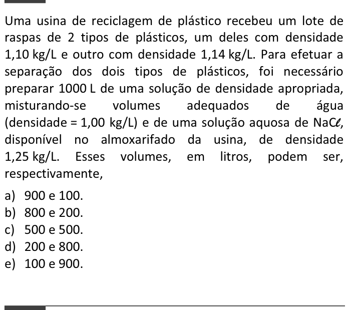 Questão 28 no caderno  da FUVEST 2014