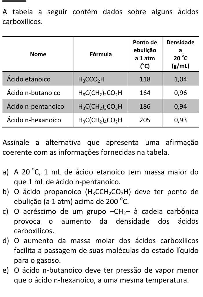 Questão 31 no caderno  da FUVEST 2014