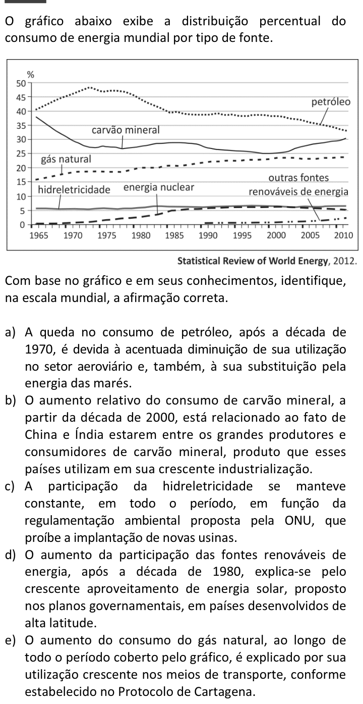 Questão 54 no caderno  da FUVEST 2014