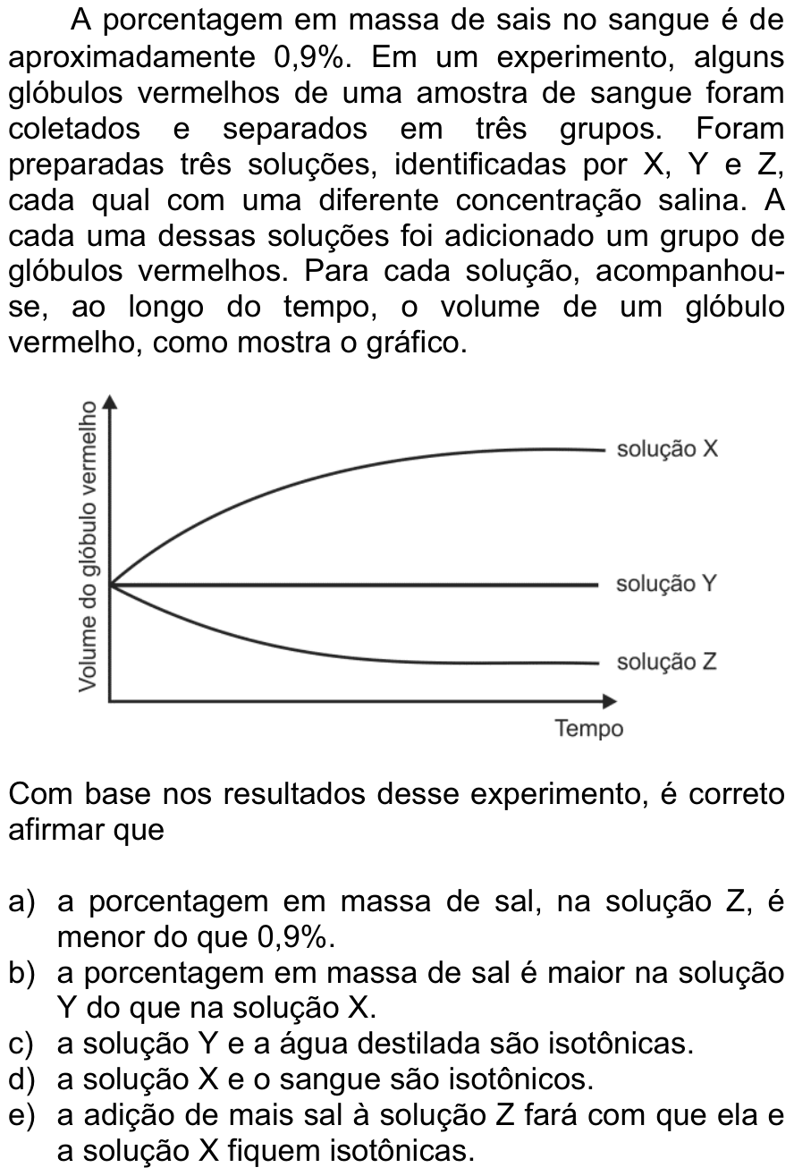 Questão 6 no caderno  da FUVEST 2013