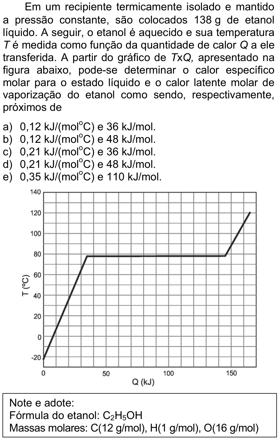 Questão 13 no caderno  da FUVEST 2013