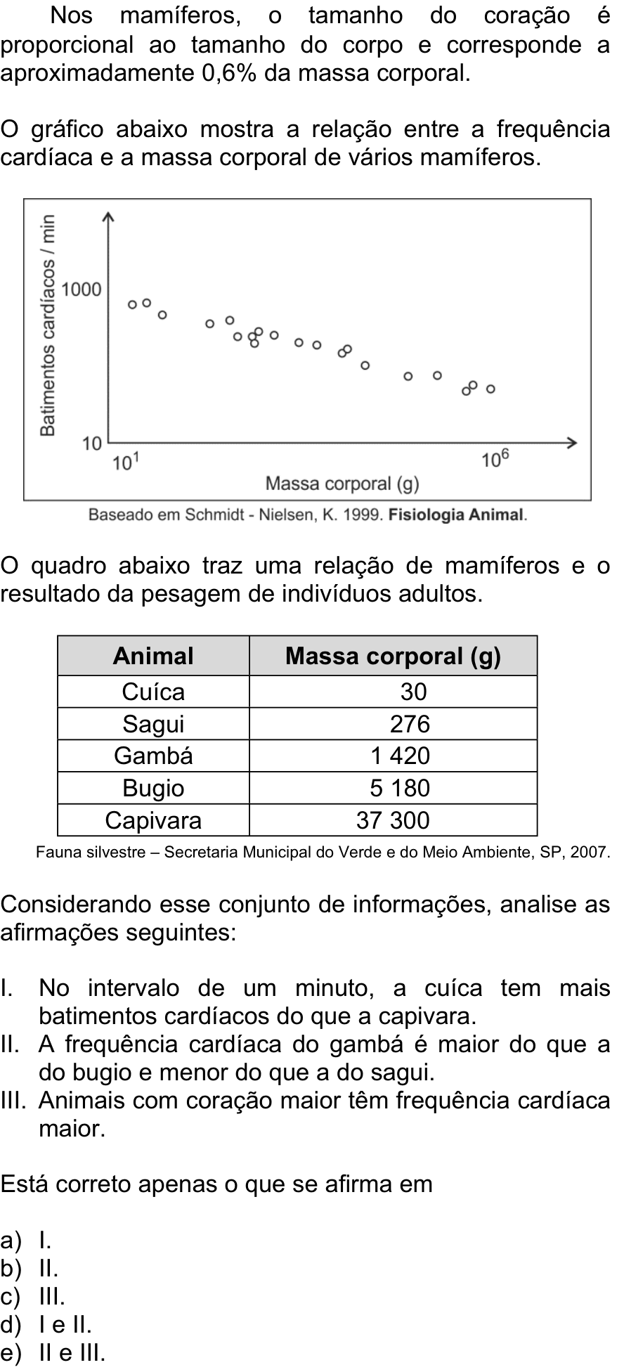 Questão 39 no caderno  da FUVEST 2013