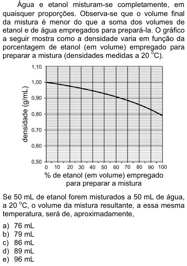 Questão 26 no caderno  da FUVEST 2012