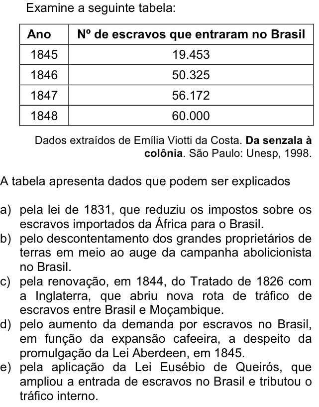 Questão 77 no caderno  da FUVEST 2012