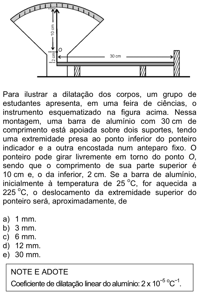 Questão 83 no caderno  da FUVEST 2012