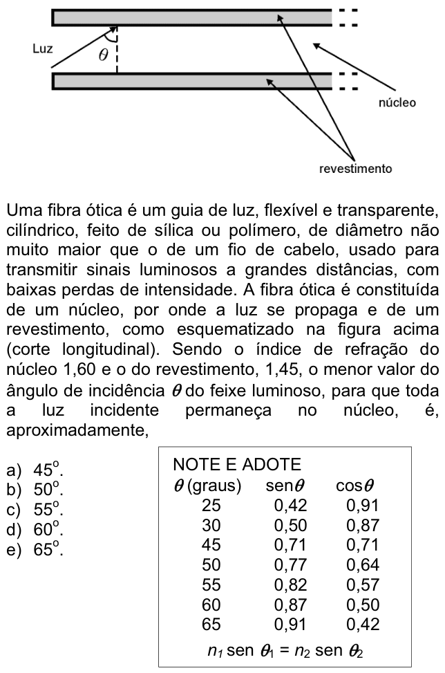 Questão 84 no caderno  da FUVEST 2012