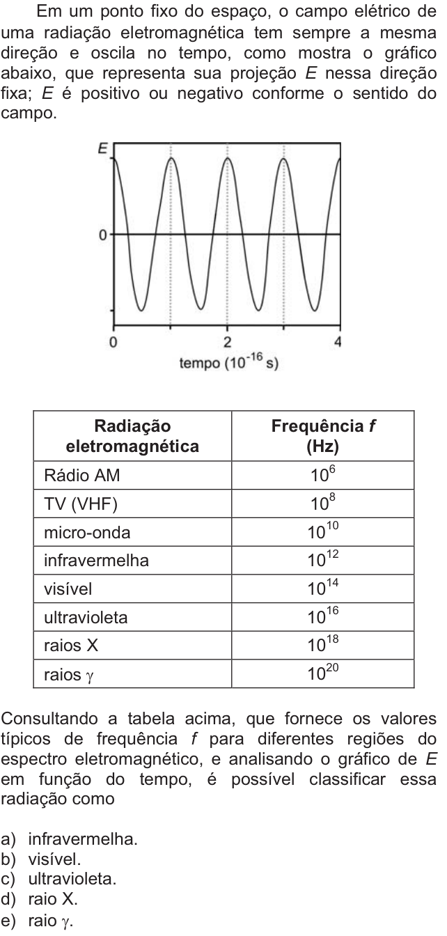 Questão 16 no caderno  da FUVEST 2011