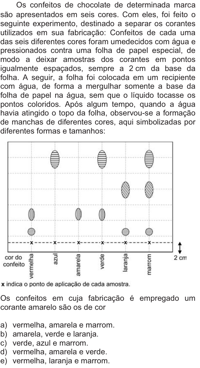 Questão 37 no caderno  da FUVEST 2011