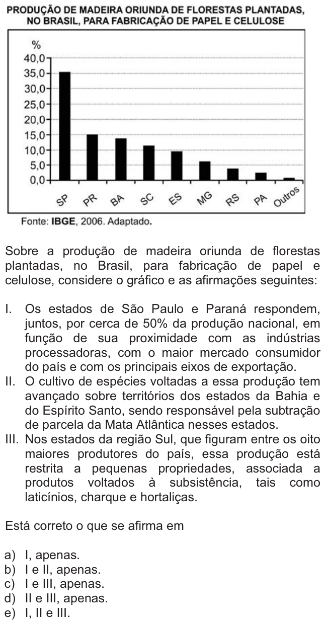 Questão 63 no caderno  da FUVEST 2011