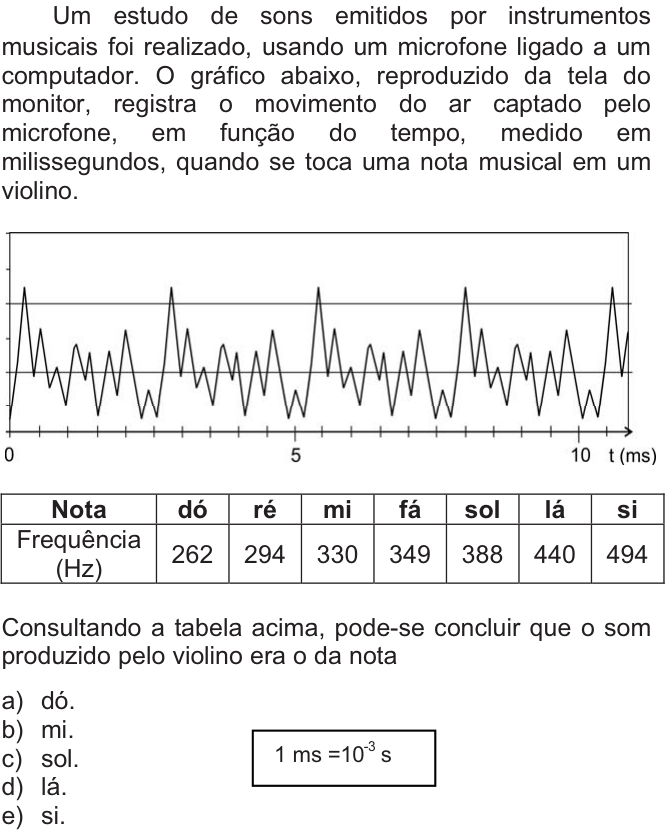 Questão 87 no caderno  da FUVEST 2010
