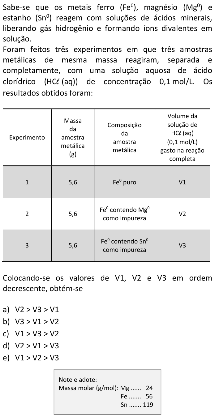 Questão 20 no caderno  da FUVEST 2016
