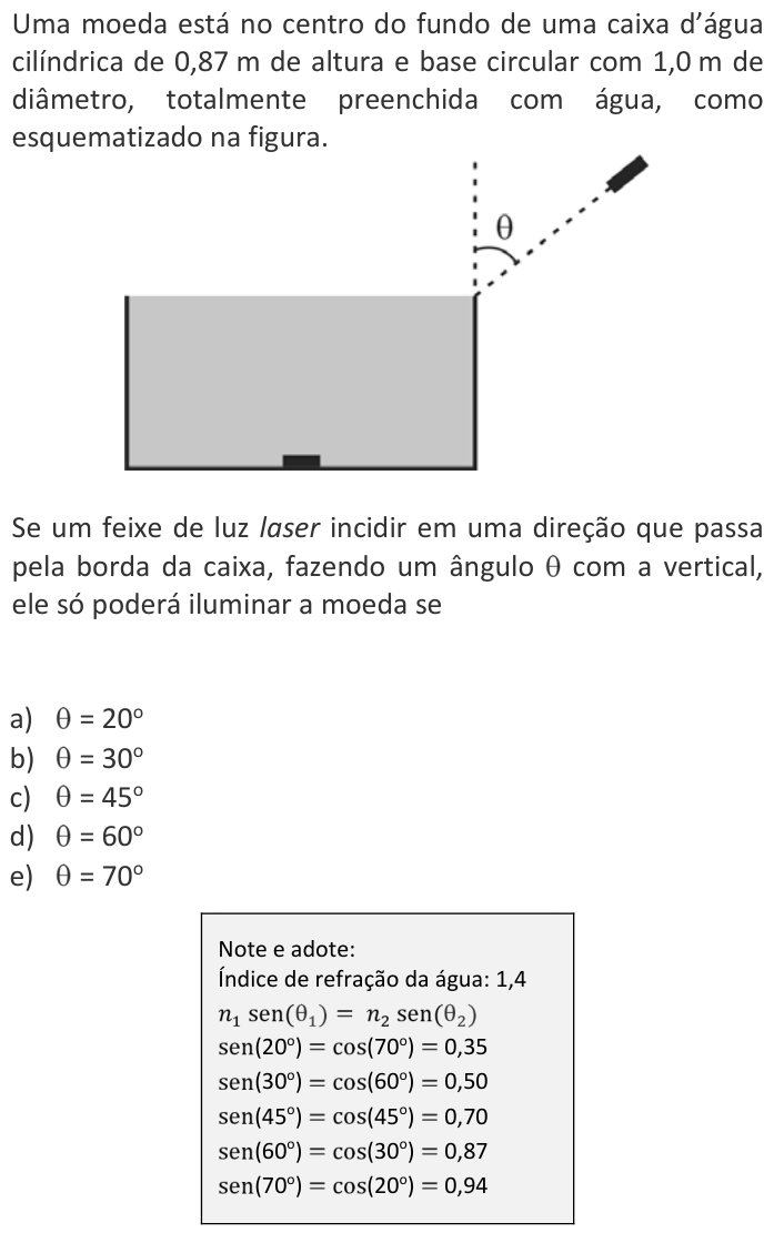 Questão 32 no caderno  da FUVEST 2016