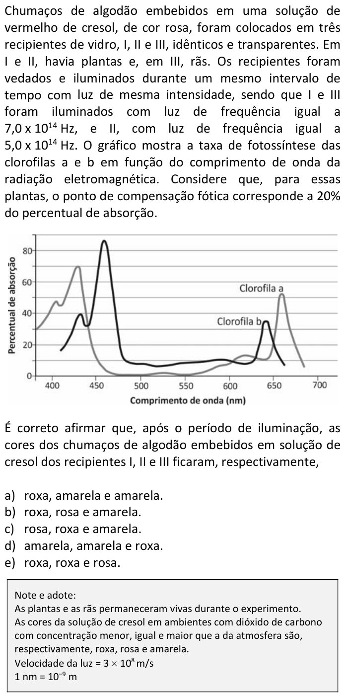Questão 34 no caderno  da FUVEST 2016