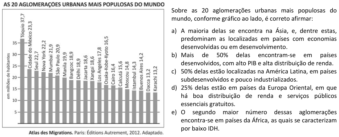 Questão 68 no caderno  da FUVEST 2016