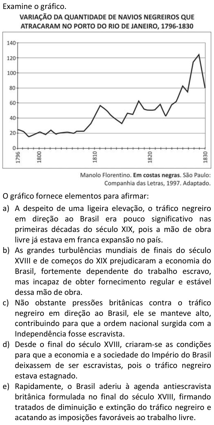 Questão 83 no caderno  da FUVEST 2016