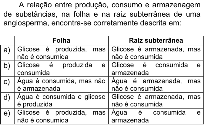 Questão 57 no caderno  da FUVEST 2009