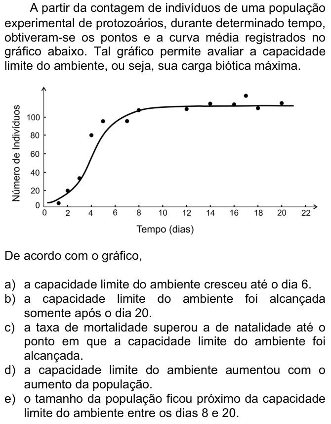 Questão 60 no caderno  da FUVEST 2009