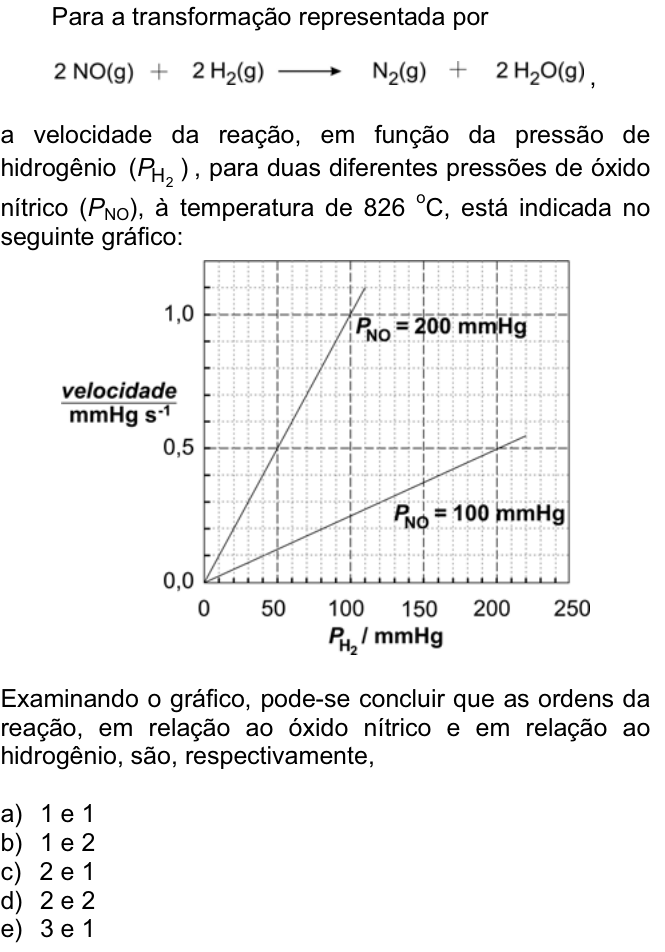 Questão 24 no caderno  da FUVEST 2008