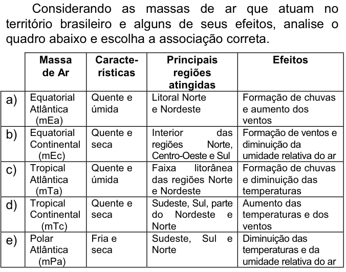 Questão 65 no caderno  da FUVEST 2008