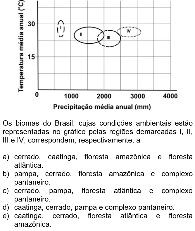 Questão 81 no caderno  da FUVEST 2008