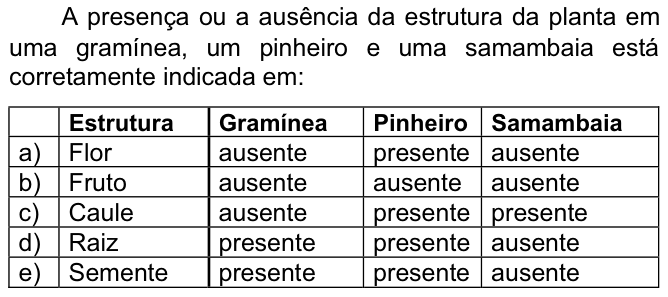 Questão 83 no caderno  da FUVEST 2008