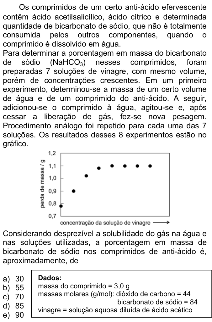 Questão 28 no caderno  da FUVEST 2007