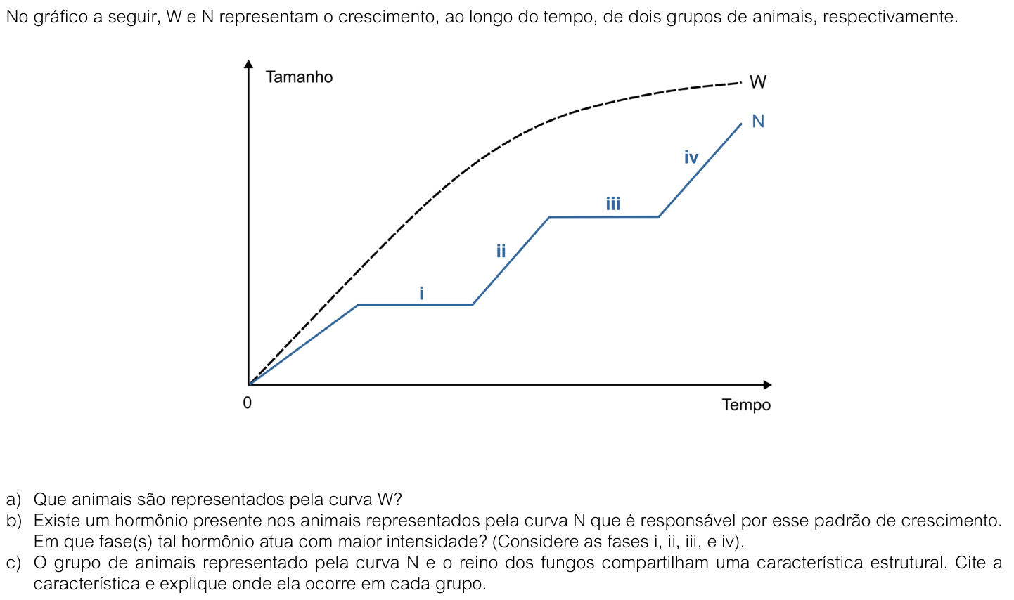 Questão B06 no caderno  da 2ª fase da FUVEST 2026