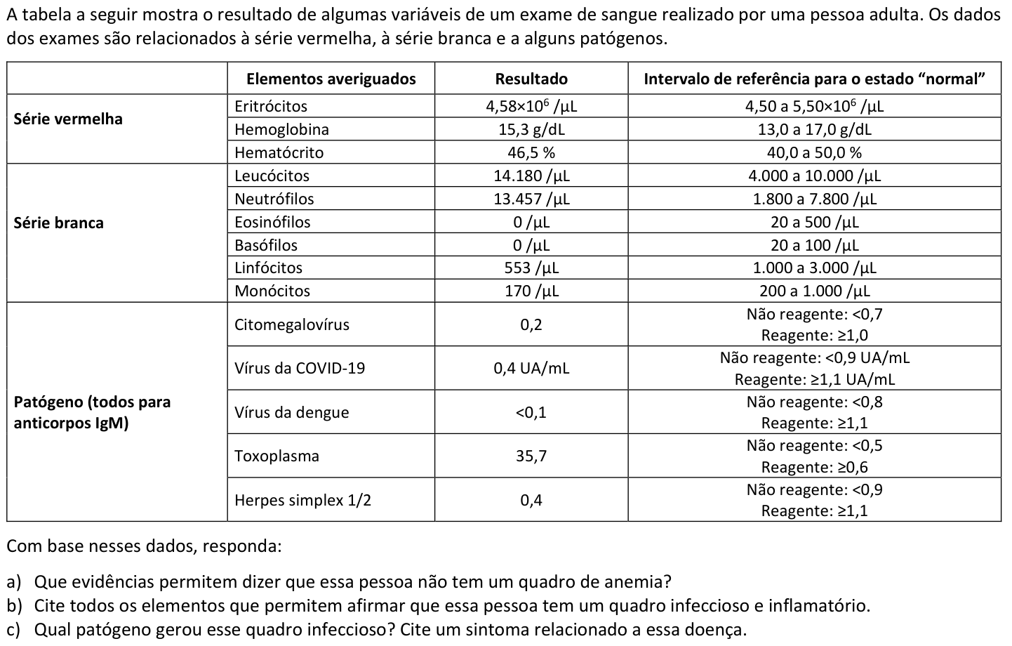 Questão B03 no caderno  da 2ª fase da FUVEST 2024
