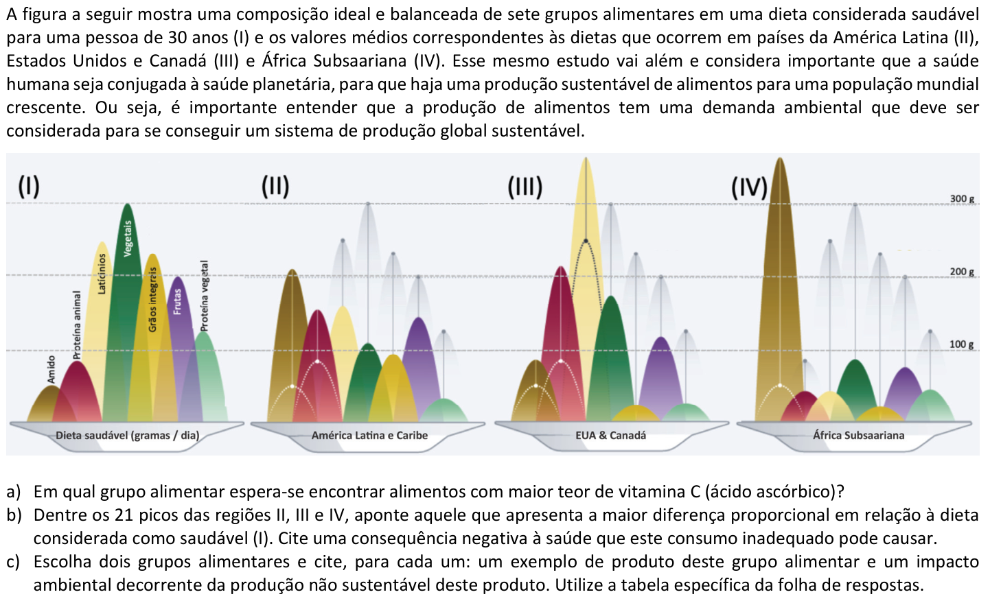 Questão B05 no caderno  da 2ª fase da FUVEST 2023
