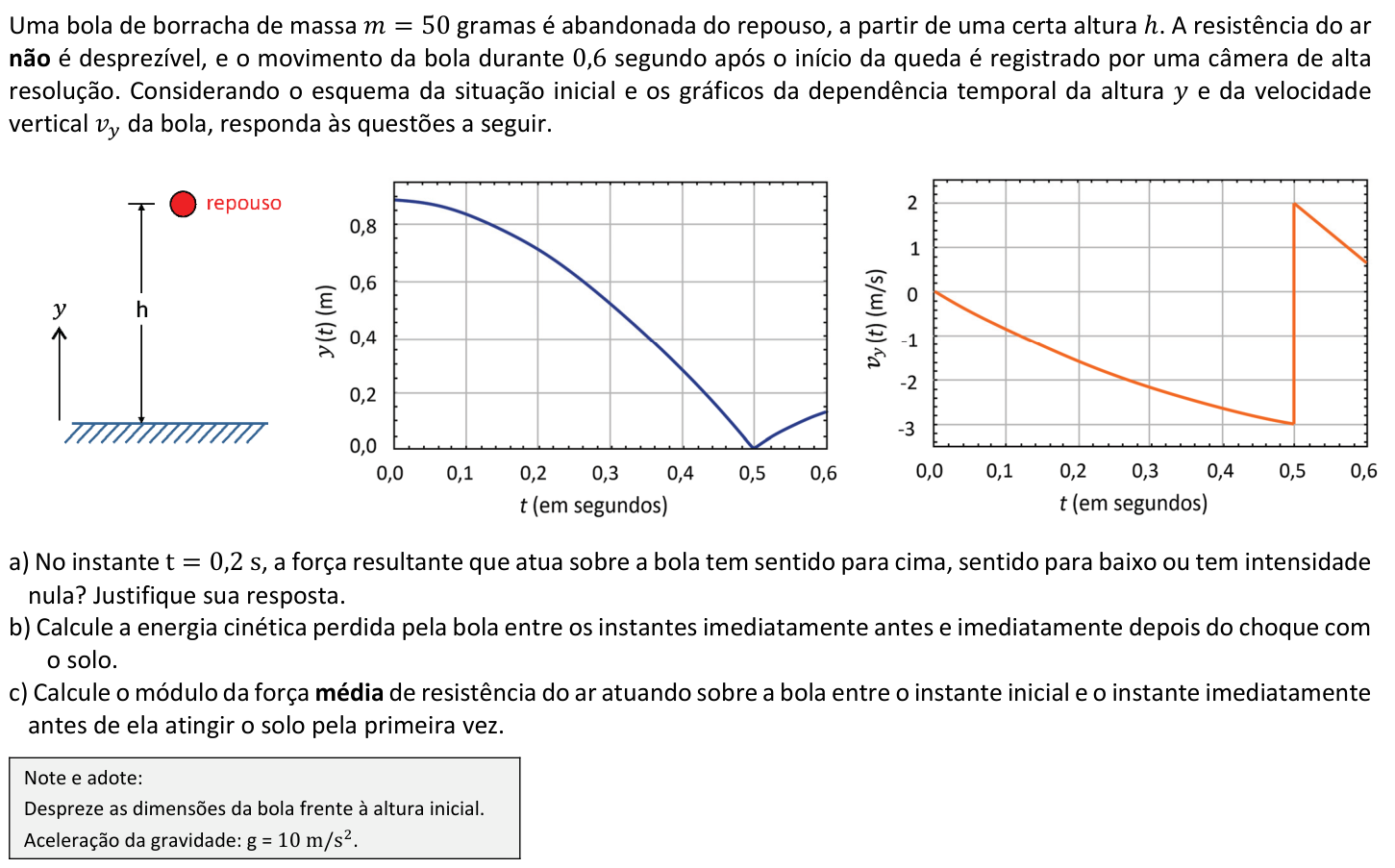 Questão F04 no caderno  da 2ª fase da FUVEST 2022