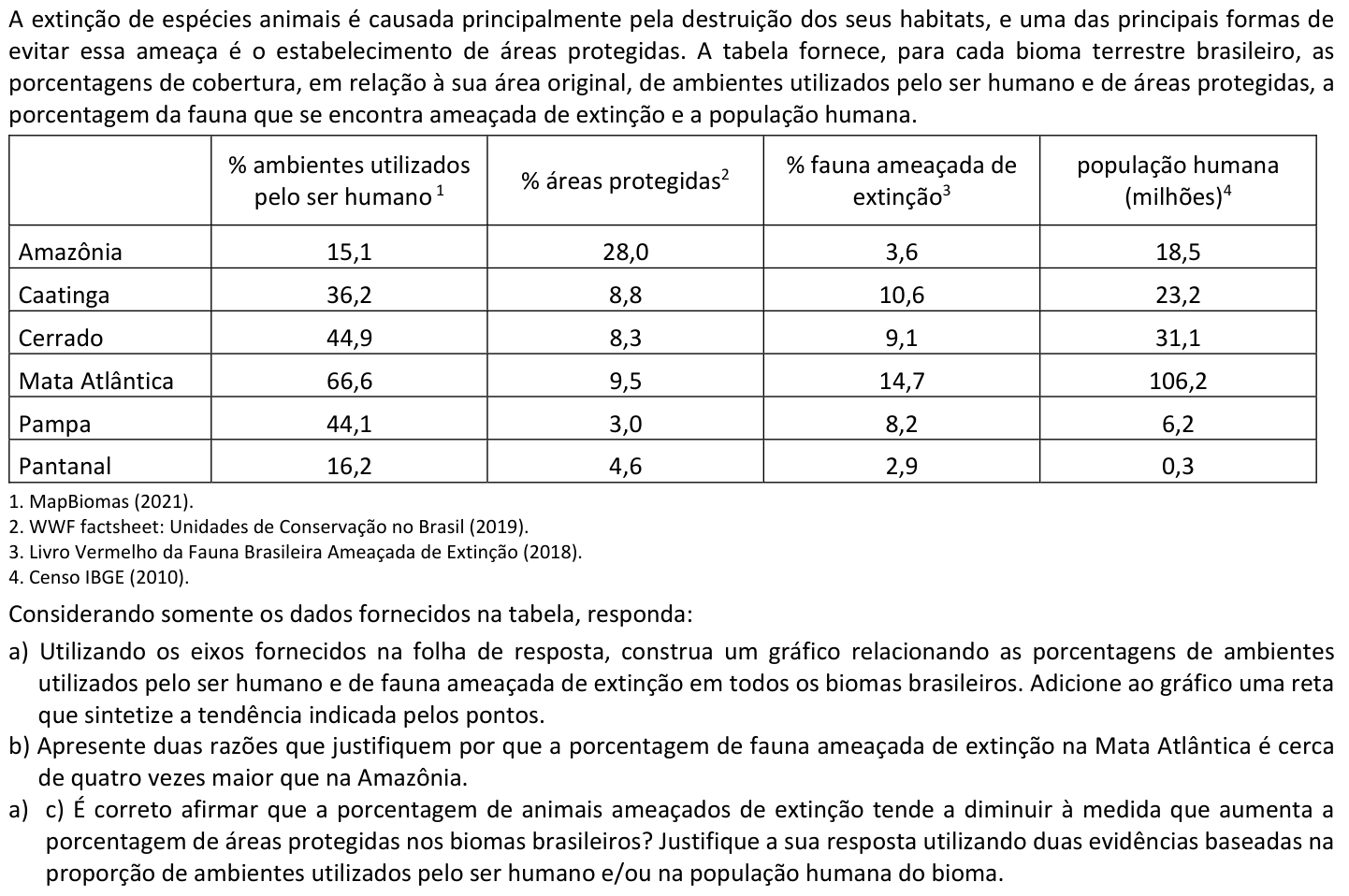 Questão B01 no caderno  da 2ª fase da FUVEST 2022