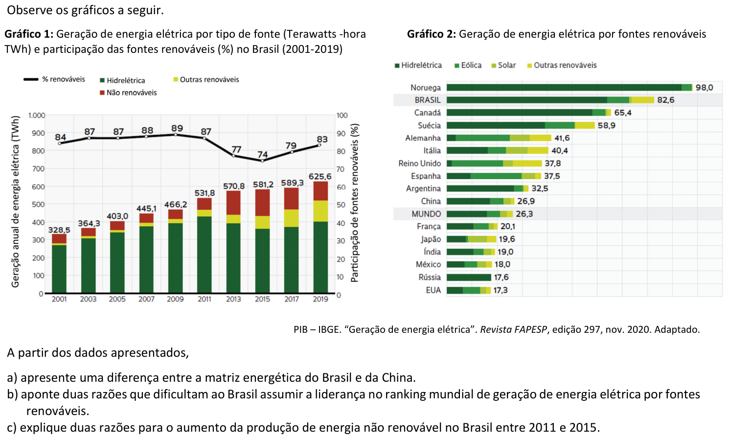 Questão G03 no caderno  da 2ª fase da FUVEST 2022