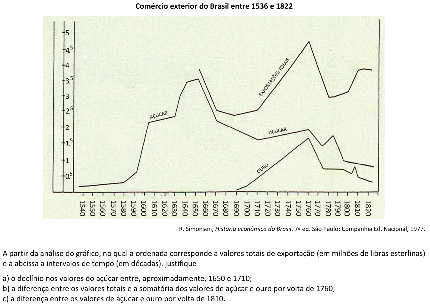 Questão H06 no caderno  da 2ª fase da FUVEST 2021