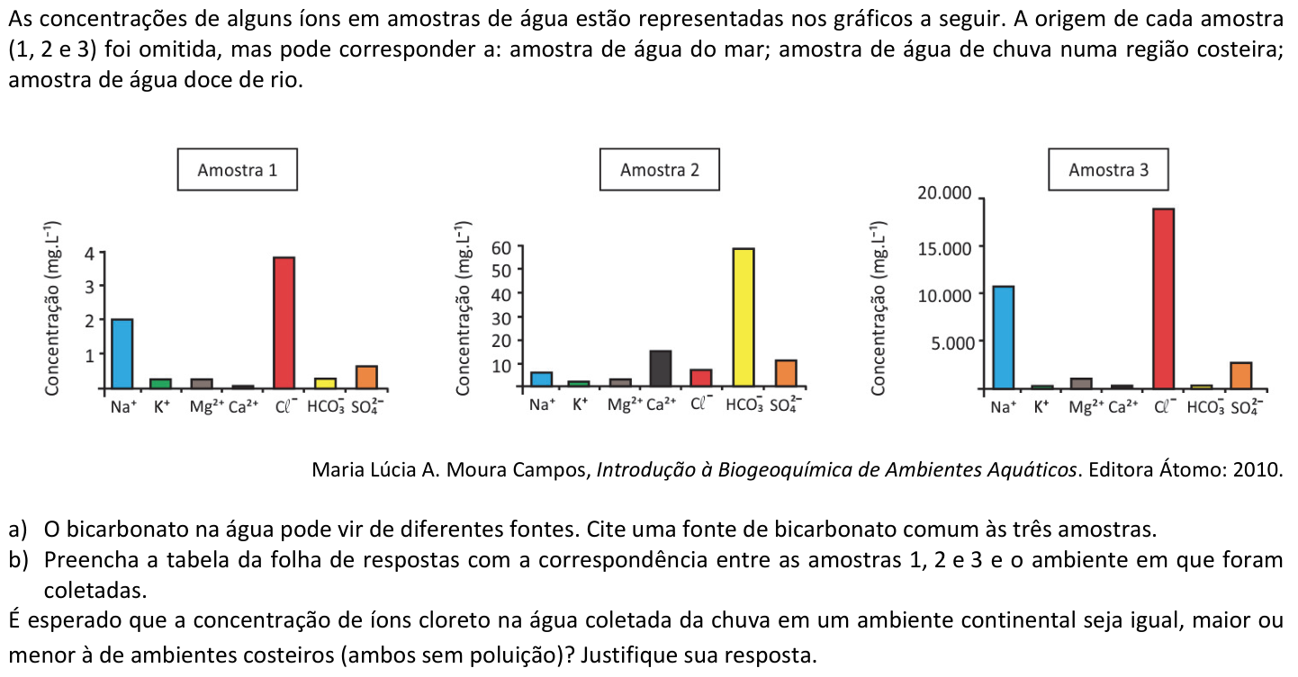 Questão Q01 no caderno  da 2ª fase da FUVEST 2020