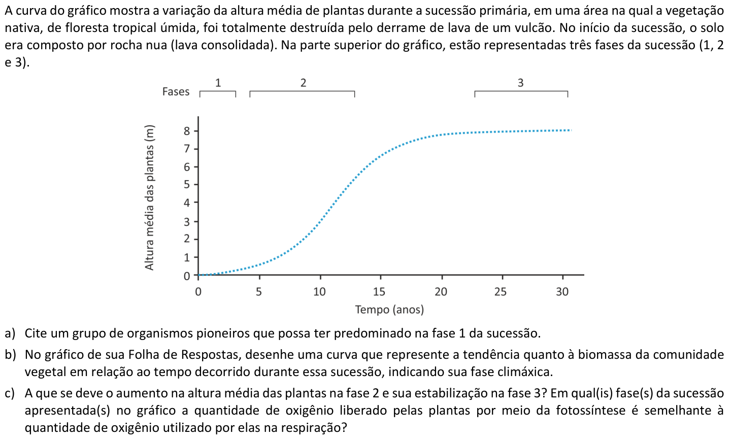 Questão B05 no caderno  da 2ª fase da FUVEST 2020
