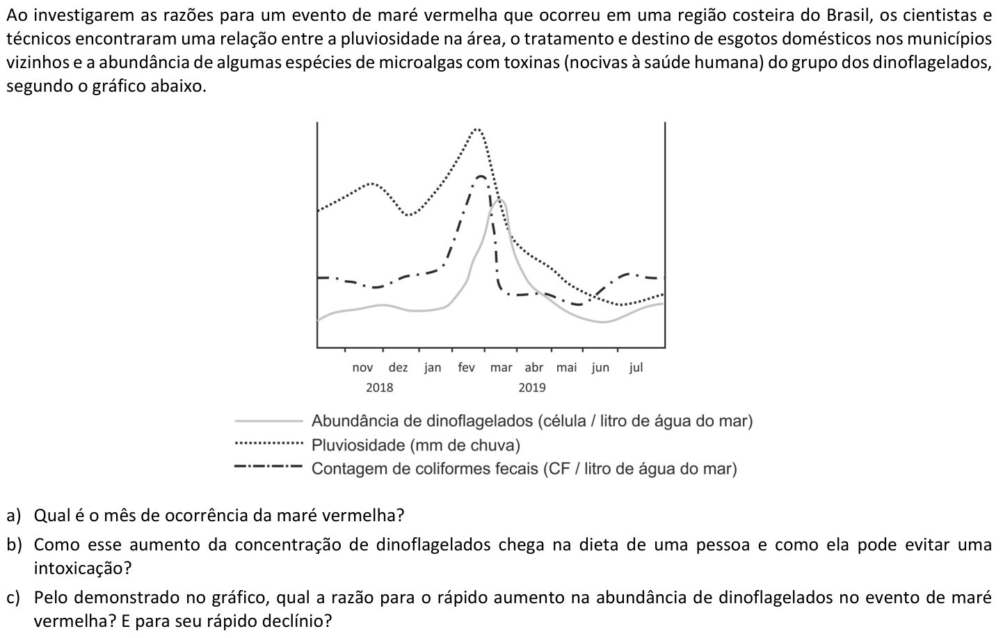 Questão B06 no caderno  da 2ª fase da FUVEST 2020